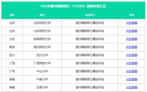 大学受験の科目は？共通テストや国公立、私立大学の教科・科目一覧 - 学習塾の京進 | 京都・滋賀・大阪・奈良・愛知を中心とした集合/個別指導