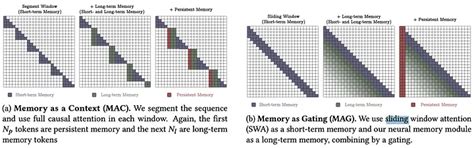 Titans: A Deep Dive into Next-Generation AI Memory Architecture
