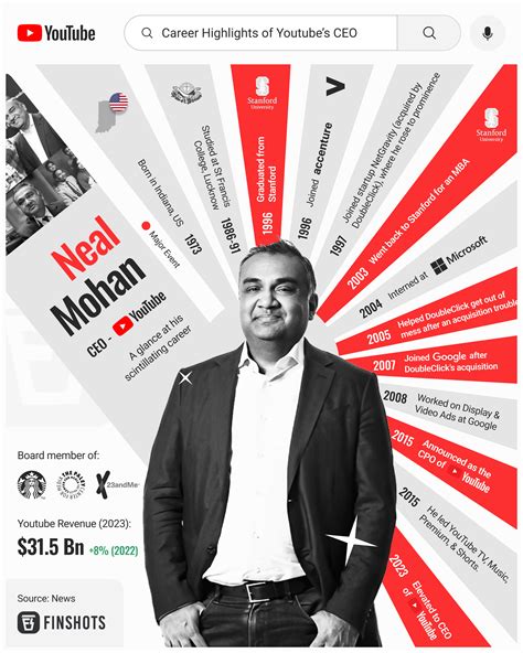 The Journey of YouTube's CEO