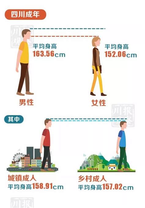 四川大学生平均身高有多高？内江师范学院2022年体质健康抽测身高数据 - 知乎