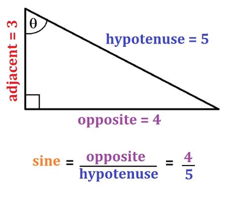 Trigonometry Angles 的图像结果