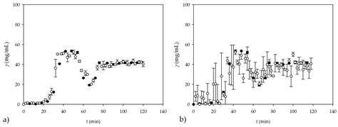 Development of NIR-Based ANN Models for On-Line Monitoring of Glycerol ...