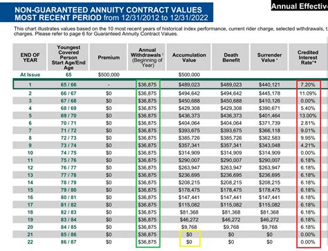 The 4% Rule: Is It Still A Safe Withdrawal Rate For Retirement?