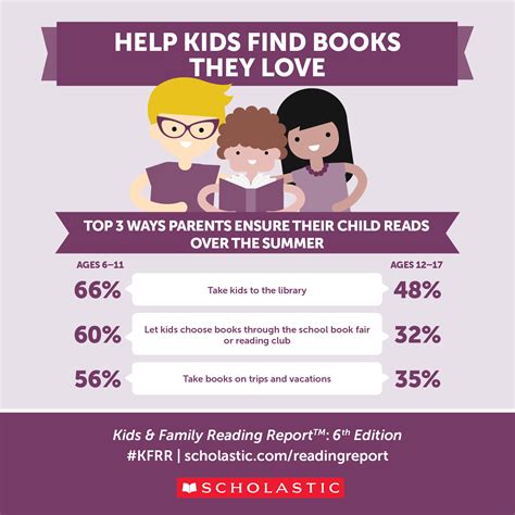 Join the Scholastic Summer Reading Challenge - ChitChatMom