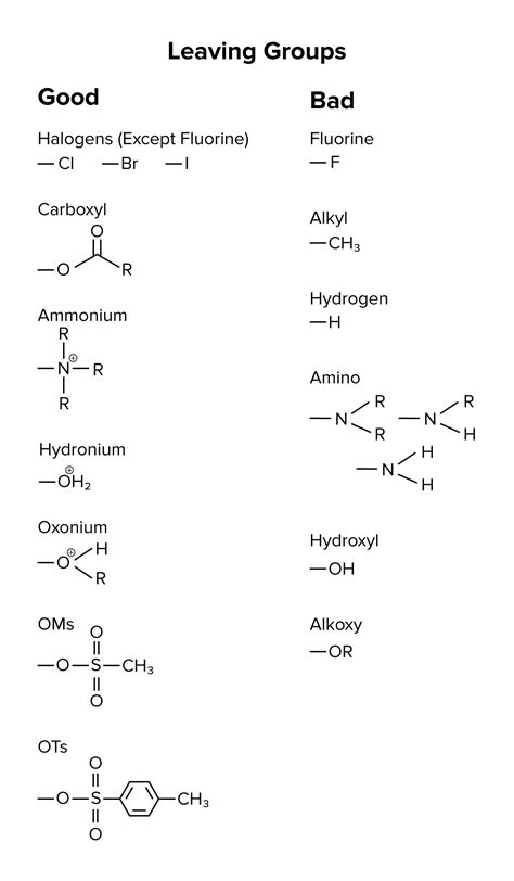 Substitution and Elimination Reactions for the DAT — Shemmassian Academic Consulting