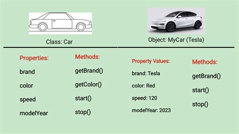 Classes with Parameters Java 的图像结果