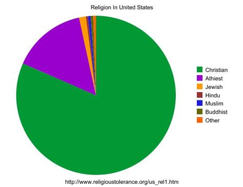 Bildergebnis für romania religion