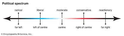 Political Spectrum Graph 的图像结果