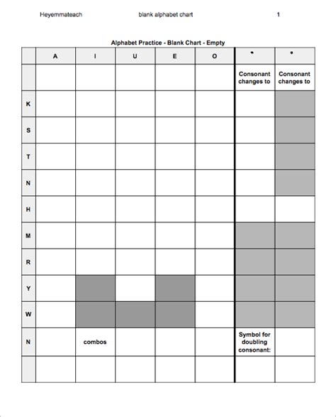 Empty Table Chart 的图像结果