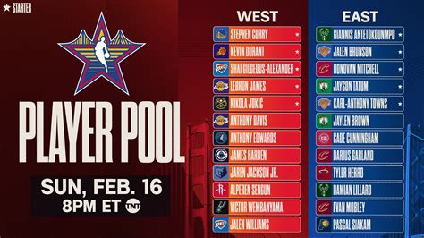 2025 NBA All-Star | Latest | NBA.com