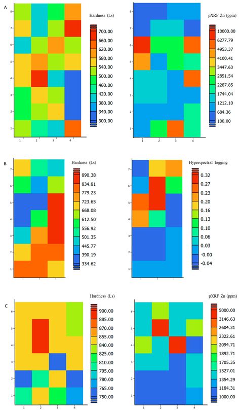 Numerical Investigation of the Applicability of Preferential Grade ...