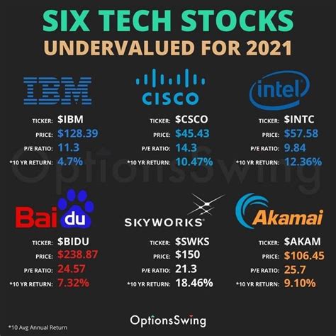 Tech Stocks Fall 的图像结果