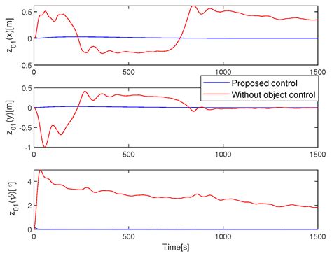 Output Feedback Cooperative Dynamic Positioning Control for an ...