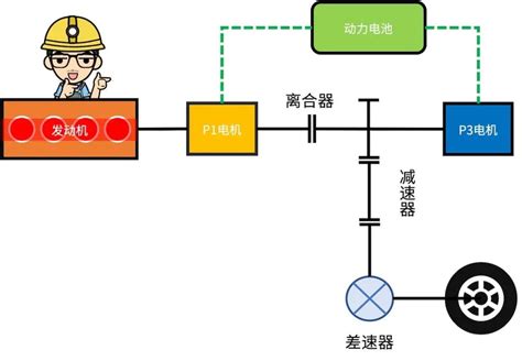 BYD-DMi混动系统知识详解-电子工程专辑