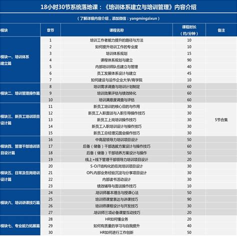 培训体系规划与培训管理的路径与方法-学习视频教程-腾讯课堂