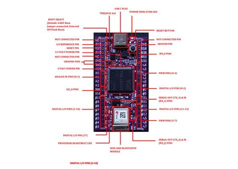 C-DAC | Vegaprocessors