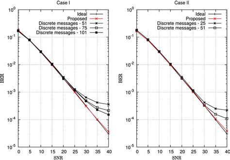 Error Rate Comparision Graph of Different Algorithm 的图像结果