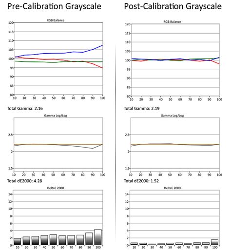 Test Pattern Projector 的图像结果