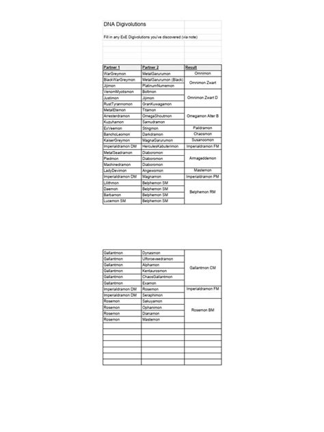 Original Digimon Evolution Chart 的图像结果