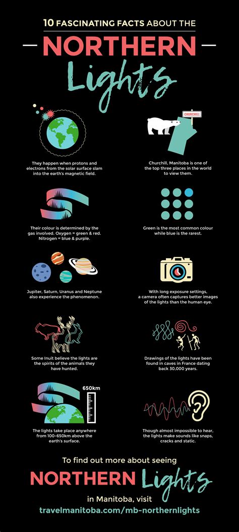 10 fascinating facts about the northern lights | See the northern ...