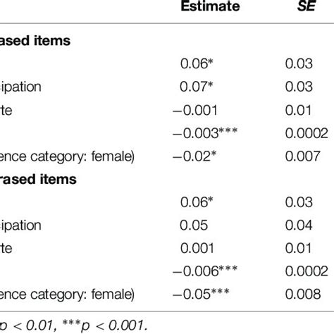 Political System Model 的图像结果