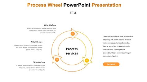 Process Wheel 的图像结果