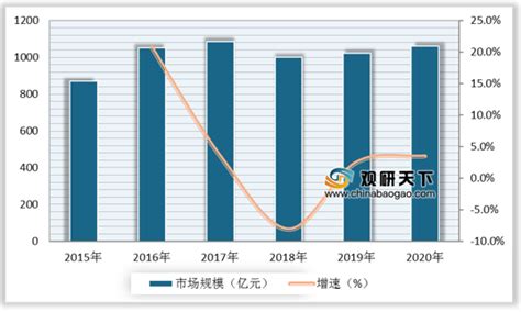 2021年中国国产汽车市场分析报告-市场规模现状与发展趋势分析_观研报告网