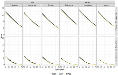Estimating Working Life Expectancy: A Comparison of Multistate Models ...