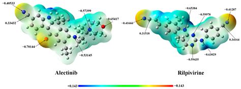 Photophysical Exploration of Alectinib and Rilpivirine: Insights from ...