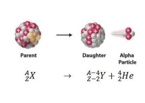 If E1 and E2 are the binding energy per nucleon for the parent nuclei ...