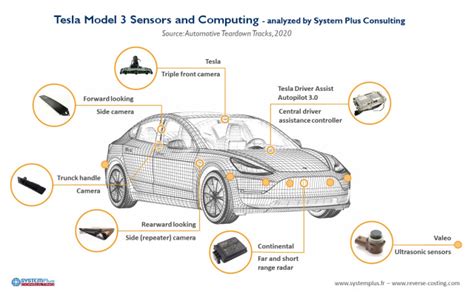 拆解：“特斯拉”！ Model 3怎样通过硬件改造升级到完全自动驾驶？-EDN 电子技术设计