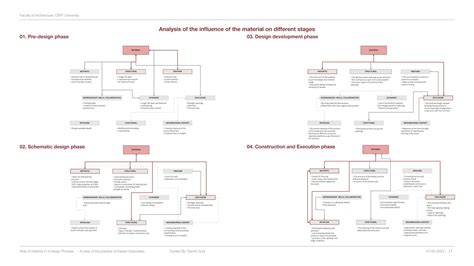 UA6517 | CEPT - Portfolio