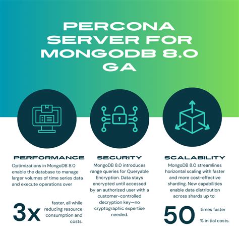 Image result for Percona MongoDB File Systems Backups