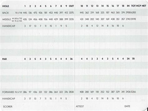 Fresh Meadow Golf Club (Closed): An in-depth look (24 photos)