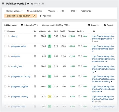 SE Ranking vs. Ahrefs: Agency Review for 2025