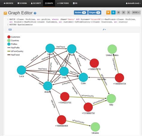 Image result for Multi-model Database Examples