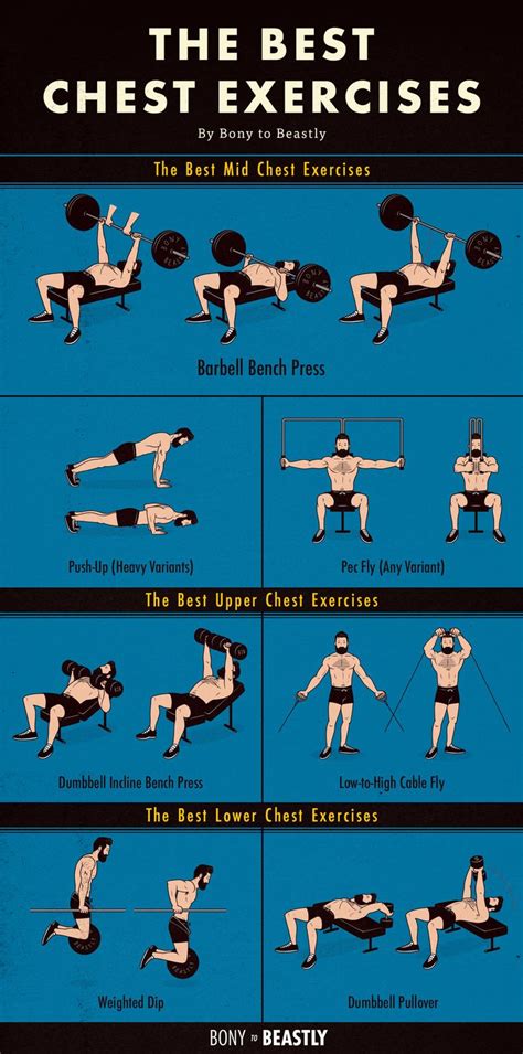 Best Workout For Lower Chest At Home