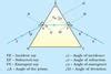 Trace the path of a ray of light through a triangular glass prism. Also ...
