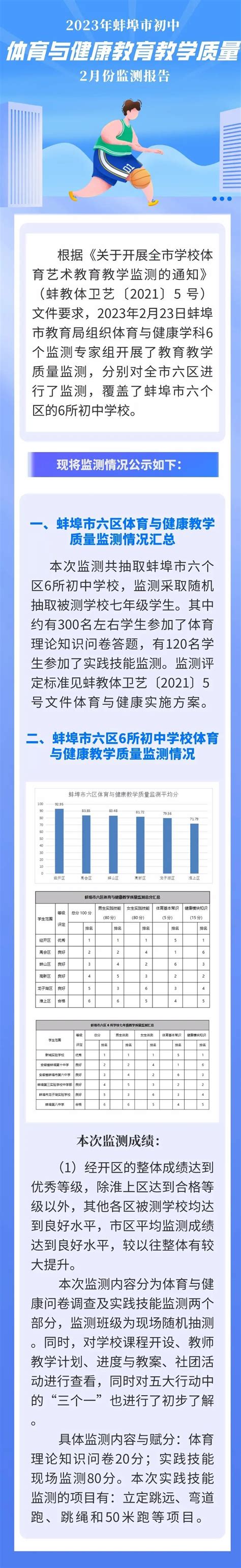 蚌埠市教育局最新发布！_腾讯新闻