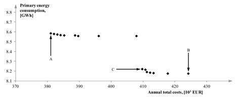 Multi-Objective Optimization Problem in Soft Computing 的图像结果