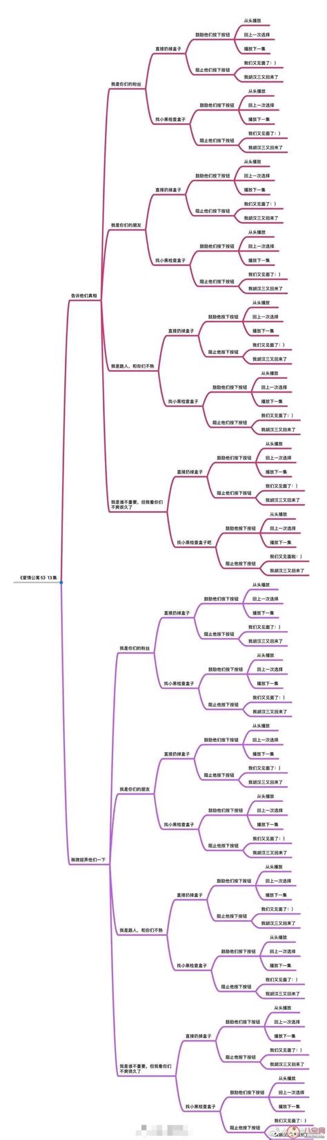 爱情公寓5弹幕怎么选是正确的 爱情公寓5弹幕怎么选可以看完13集 _八宝网