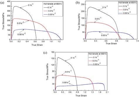 Study on Hot Press Forming Process of Large Curvilinear Generatrix ...