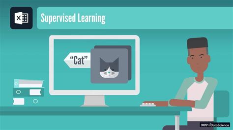 Image result for Machine Learning in Excel