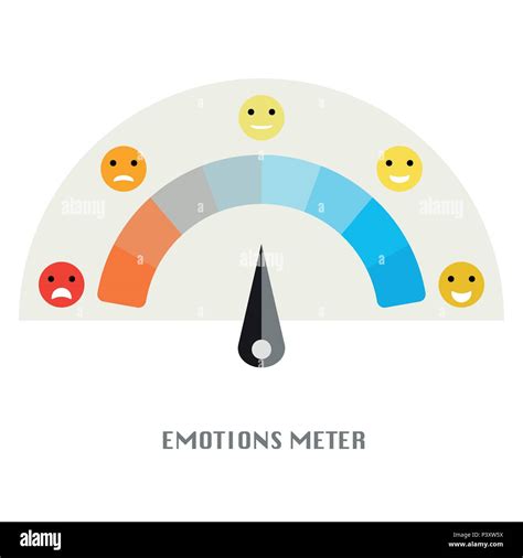 Emotion Meter, Customer satisfaction meter with different emotions. Scale color with arrow from ...