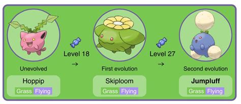 Pokemon 151 Evolution Chart 的图像结果