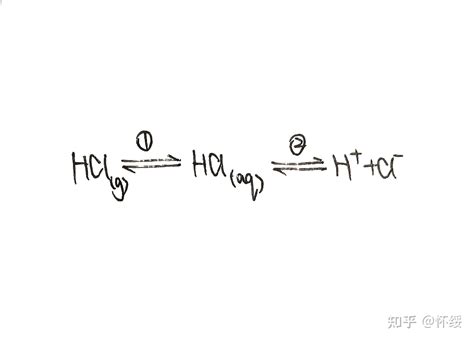 Solved O 1. SO3, H2SO4 C 2, Cl2, FeCl3 3. H2SO4, H2O, heat | Chegg.com