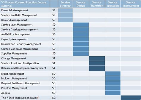 ITIL 的图像结果
