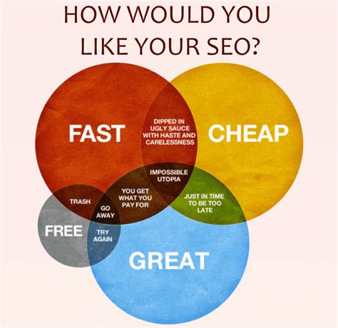 Affordable SEO Services Still Ranking on Page 1 in 2025