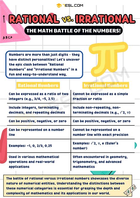 Rational vs. Irrational Numbers: What Is The Main Difference? • 7ESL