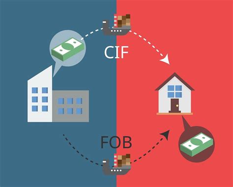 FOB、CNF、CIF相互换算方式是怎样的？ - 知乎